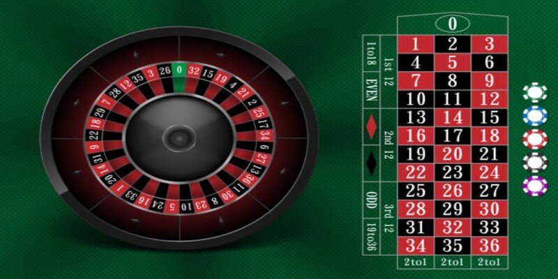 Ổn định tâm lý khi tham gia Roulette Vin777